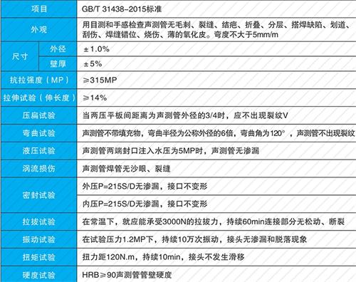 咸丰法兰式声测管性能特点